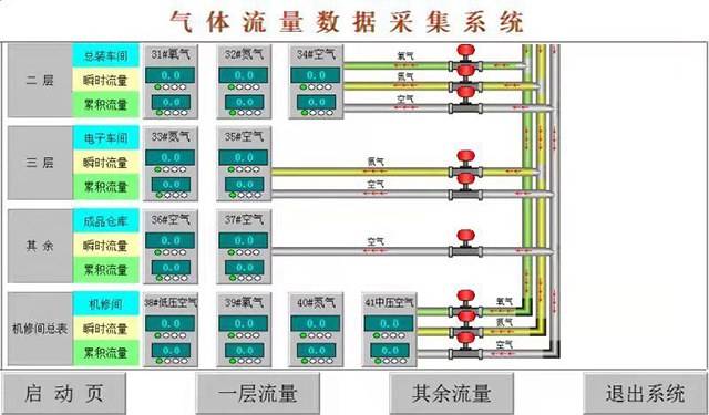 氣體流量遠程集采信息化係統（tǒng）