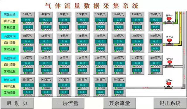 氣體流量遠程集采信息化係（xì）統