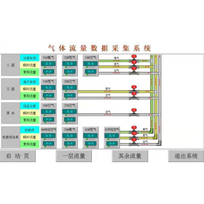 氣體流量（liàng）遠程集采信息化係統