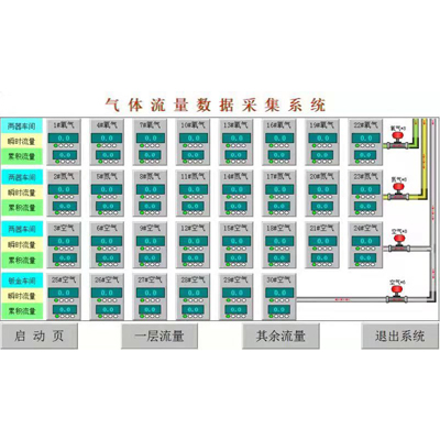 氣（qì）體流量（liàng）遠程集采信息化係統